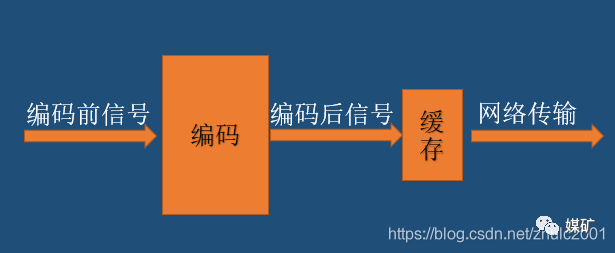 OBS-推流编码参数的设置（质量、带宽和计算负荷相关）