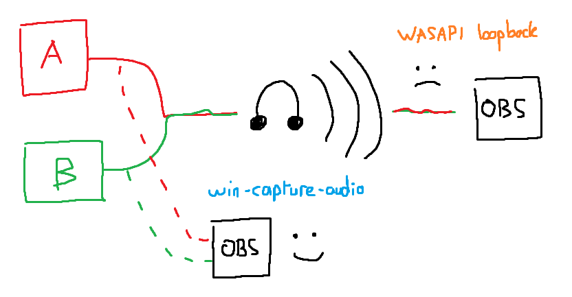 win-capture-audio OBS单个音频输出插件