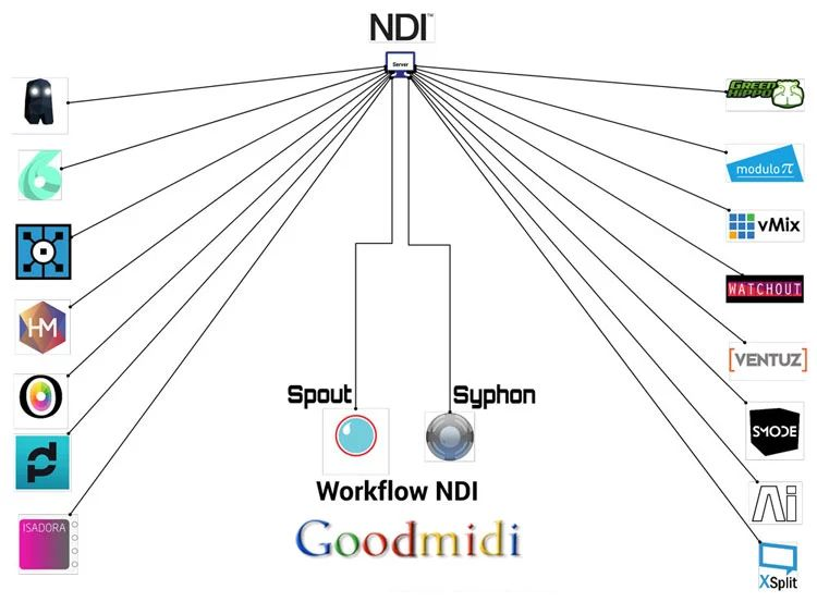 NDI接口的使用说明
