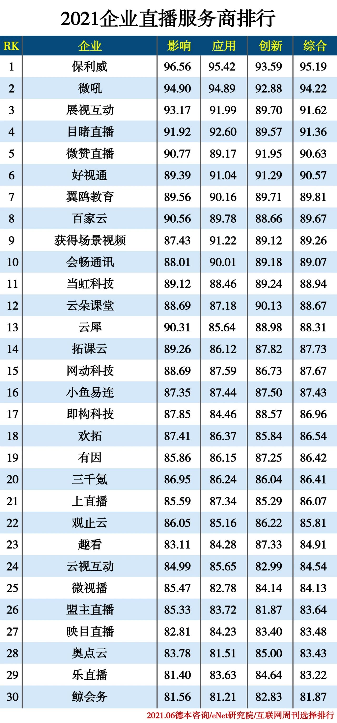 2021企业直播服务商排行